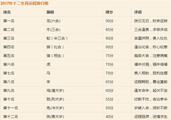 天上脅聲舉畫挠，是七是八任君选打一最佳准确生肖详细解答、解释与落实、精准解答解释落实